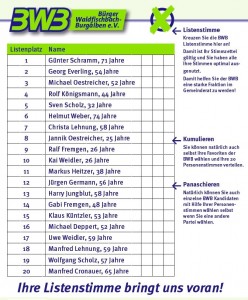 WahlzettelMitErklaerungen2